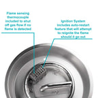 Ignition System of a 12" round remote fire pit burner kit. 